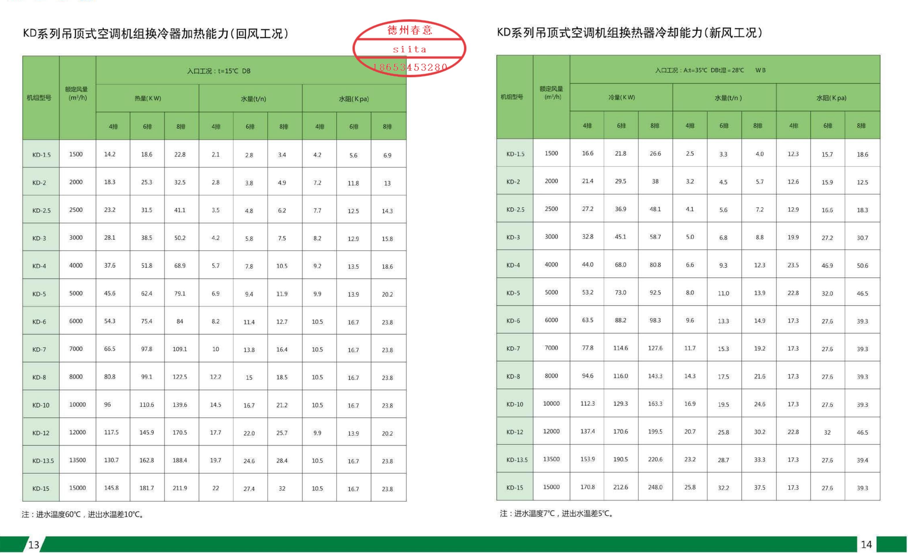 空調(diào)風(fēng)柜制冷能力 空調(diào)風(fēng)柜制冷能力